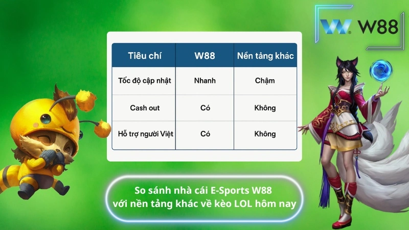 So sánh nhà cái E-Sports W88 với nền tảng khác về kèo LOL hôm nay
