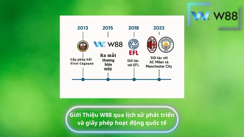 Giới Thiệu W88 qua lịch sử phát triển và giấy phép hoạt động quốc tế