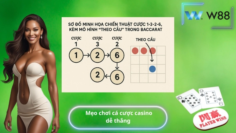 Mẹo chơi cá cược casino dễ thắng