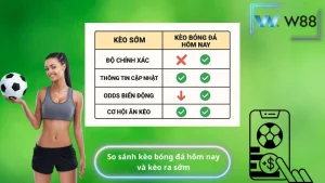 So sánh kèo bóng đá hôm nay và kèo ra sớm