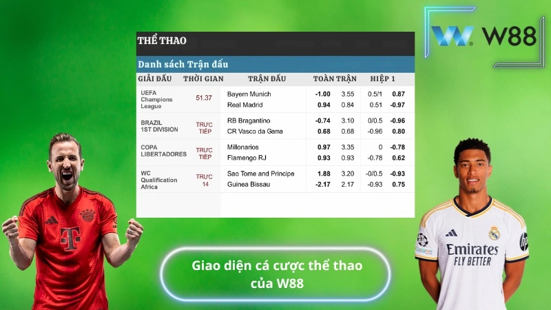 Giao diện cá cược thể thao của W88