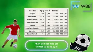 Phân tích kèo nhà cái chi tiết từ bảng tỷ lệ